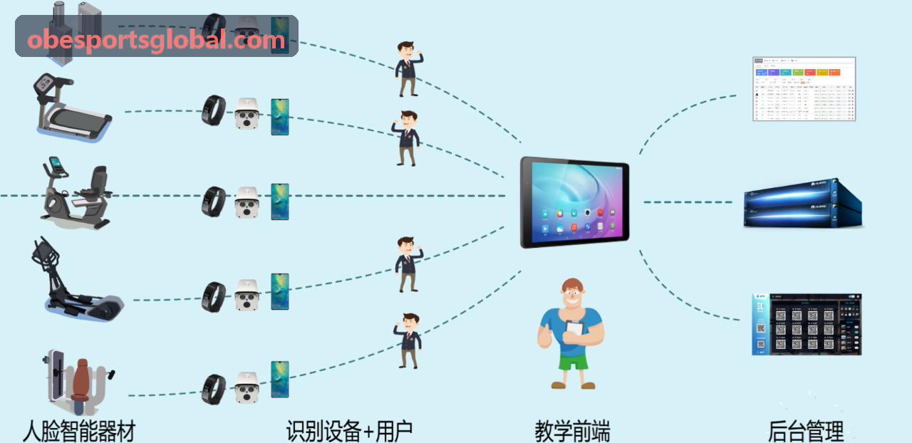 职业电竞俱乐部训练基地数字化中控